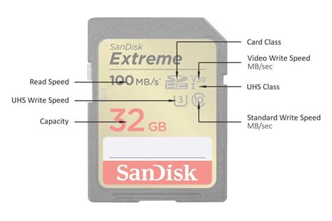 Image result for microSD Class