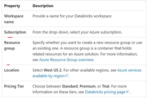 Image result for Accounts Azure Databricks
