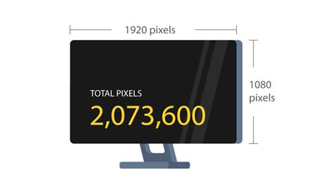 Screen Pixels Computer Anatomy に対する画像結果