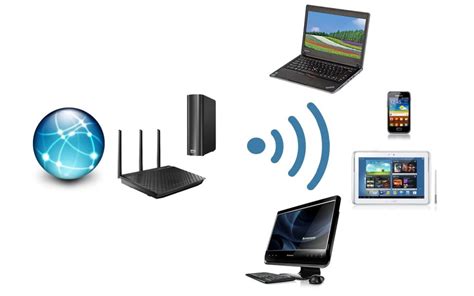 Image result for Wireless Computer Networking