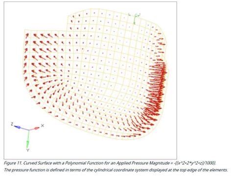 Afbeeldingsresultaten voor How to Apply Distributed Load