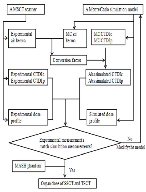 Image result for Scanner Flowchart