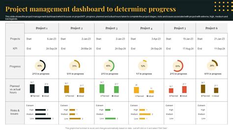 Image result for Project Management Progress