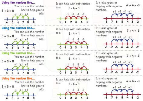Image result for Negative Numbers Project