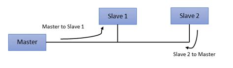 Afbeeldingsresultaten voor Lin Protocol Editor