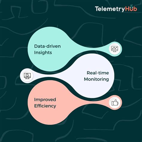Telemetry Monitoring Outstation UK に対する画像結果