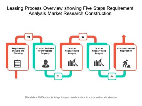 Toradh íomhá ar Car Leasing Process Flow Chart