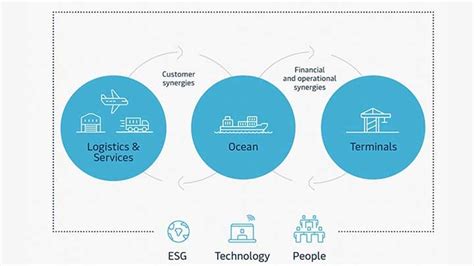 Image result for Logistics Support Integrated with Digital Engineering