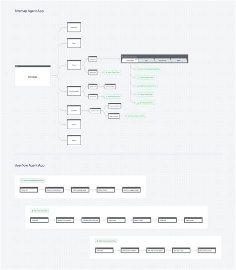 Image result for Customer Service Management System