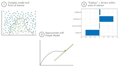 Image result for MATLAB Machine Learning Code Example