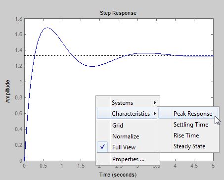 Toradh íomhá ar Matlab/Simulink Graph