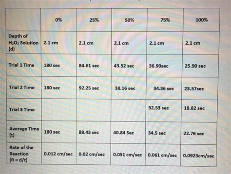 Catalyst Lab Report Pic എന്നതിനുള്ള ഇമേജ് ഫലം