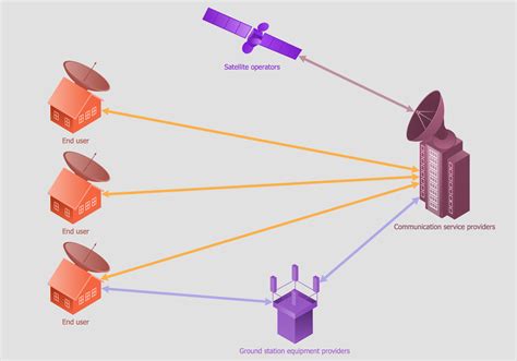 Afbeeldingsresultaten voor Computer Networking and Telecommunication