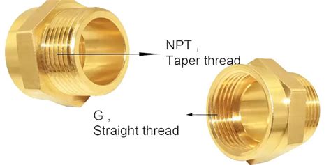 Image result for G Thread R Thread