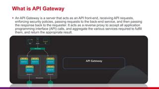 Image result for API Gateway Slides
