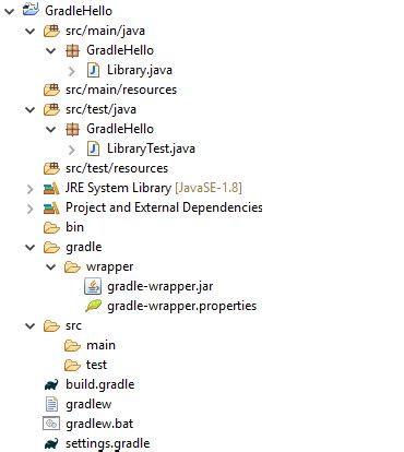 Image result for HelloWorld.java Gradle Eclipse