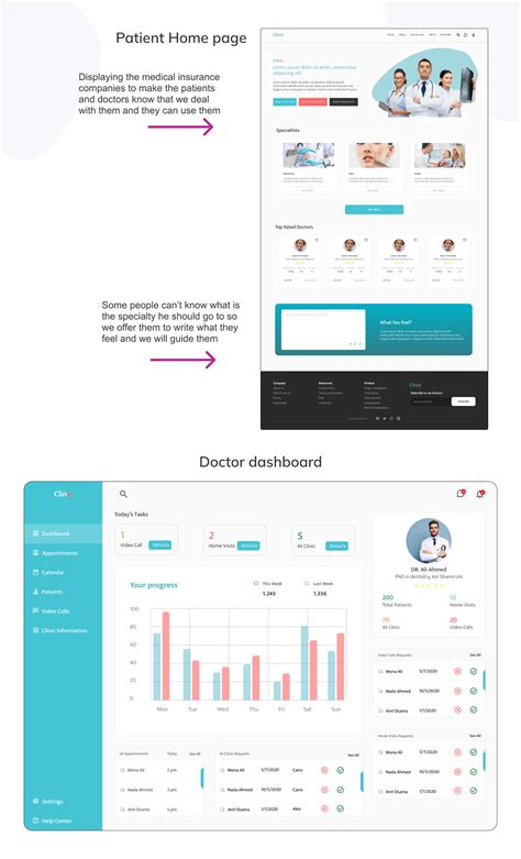 Image result for Program Design for Patient Management System