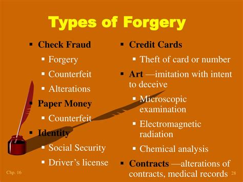 Image result for Examples of Forgery
