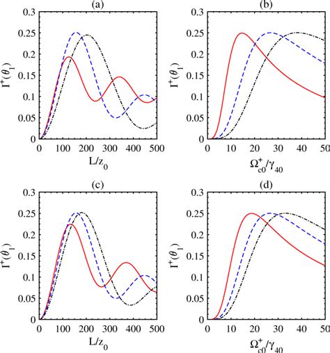 Image result for First Order Diffraction Intensity