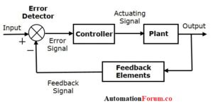Image result for Feedback Collection System Module Diagranm