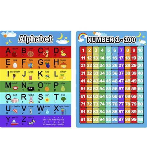 Image result for Alphabet in Numbers Code