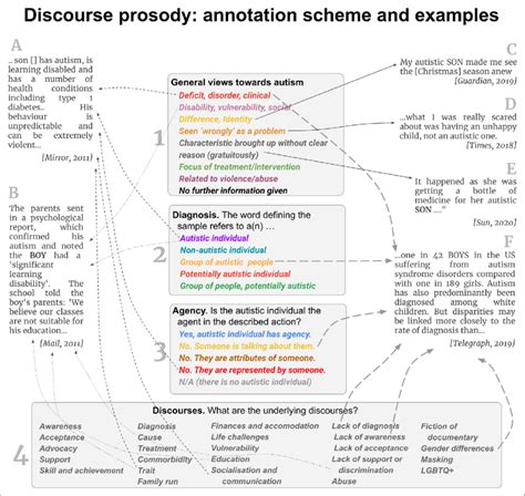 Image result for Annotation Code Examples