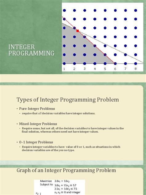 Example of Integer Coding に対する画像結果