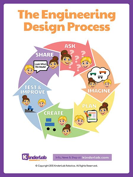 Creative Design Process Kids માટે ઇમેજ પરિણામ