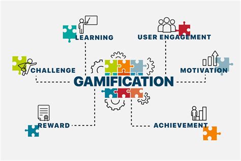 Toradh íomhá ar Gamification Learning Examples
