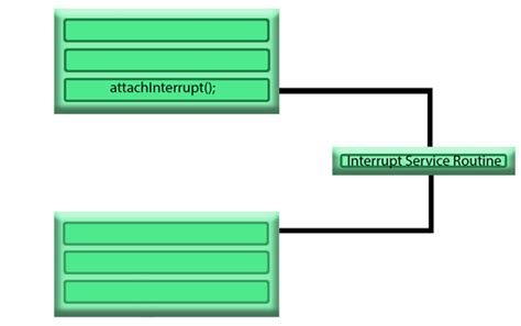Image result for Interruption Handler