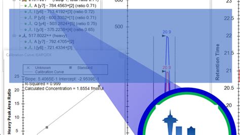 Image result for Bit 24 Skyline