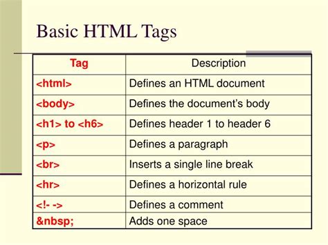 Image result for HTML Tags Full Name