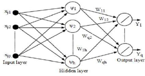 Wavelet Neural Network MATLAB に対する画像結果
