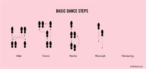 Image result for Basic Dance Steps Box