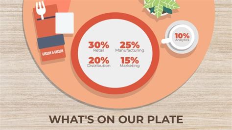 Image result for Data Visualization of Sample Applications