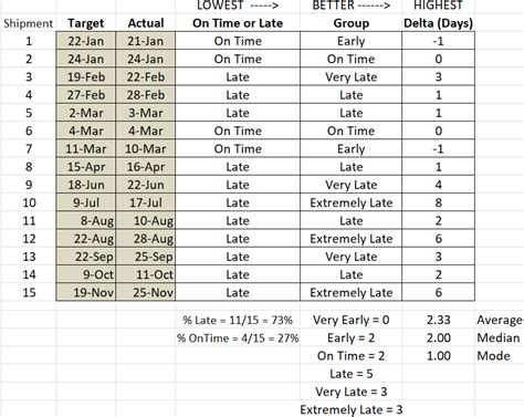 Image result for Data Classification Quantiles