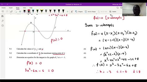 Image result for Cubic Functions Grade 12