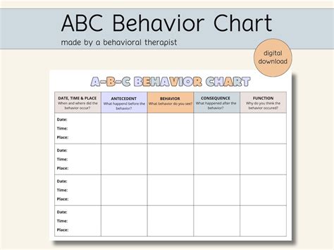 Image result for ABC Chart Behavior Analysis