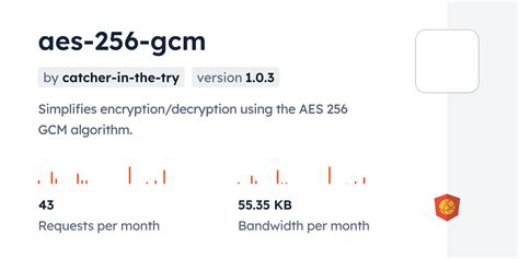 Image result for AES-GCM 256 Encryption