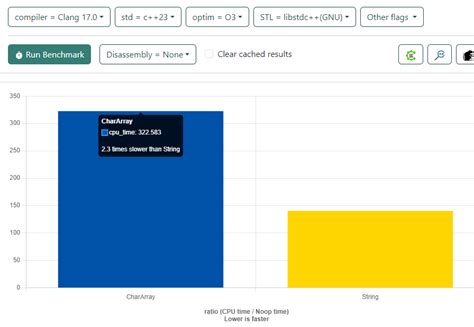 Image result for Char Array Vs String