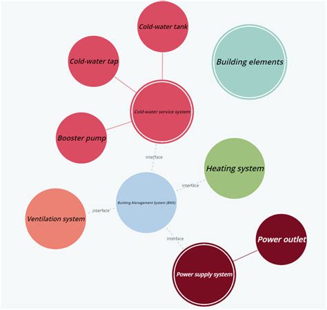 Image result for Example Diagram for Showing Interface
