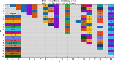 Toradh íomhá ar Fun with Matlab Code
