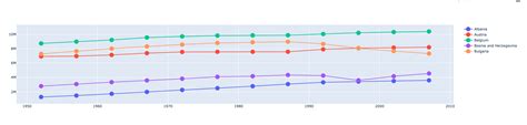 Image result for Plotly Go Scatter Symbol Horizontal Line