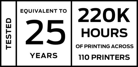 Image result for Error 66 MakerBot Method X