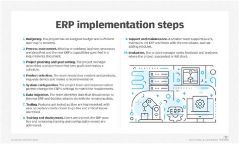 ERP Implementation Team Structure എന്നതിനുള്ള ഇമേജ് ഫലം