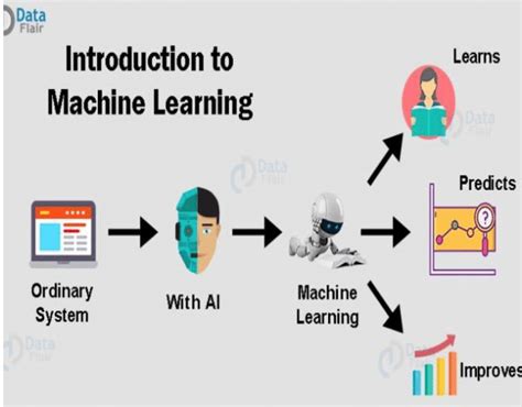 Image result for Interoduction Machine Learning