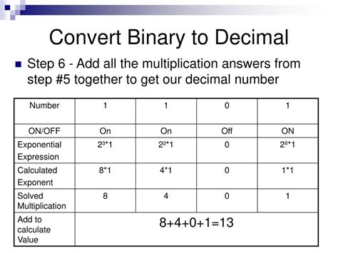 Binary Conversions Adding and Multiplying എന്നതിനുള്ള ഇമേജ് ഫലം