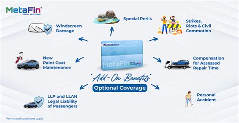 Image result for Car Insurance Add