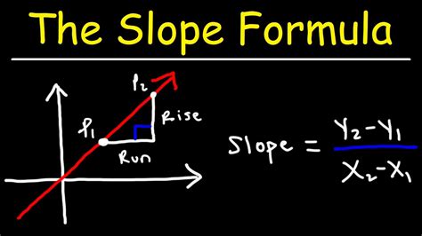 Afbeeldingsresultaten voor Calculating Slope Formula