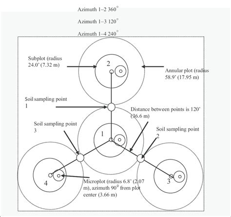 Toradh íomhá ar FHM Sampling Method